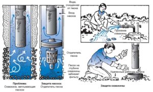 как очистить воду из скважины: способы, профилактика, инструкции
