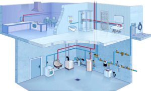 Основные особенности систем отопления, водоснабжения и канализации