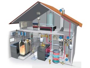 Системы водоснабжения и отопления дома