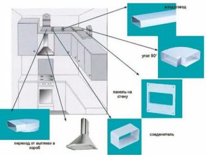 Вентиляционный пластиковый короб для вытяжки: устройство, размеры и особенности
