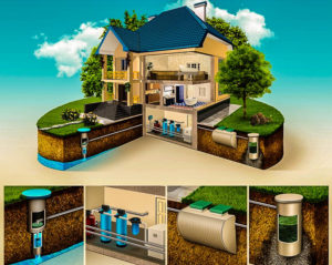 Автономное водоснабжение и канализация загородного дома. Проектирование и монтаж водоснабжения частного дома, дачи