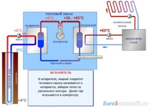 Устройство тепловых насосов вода-вода и их эффективность