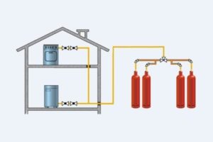 Отопление дома газовыми баллонами – надежный способ построить систему отопления